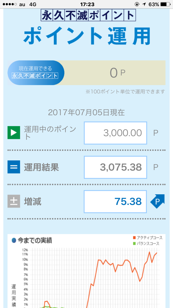 セゾンポイント運用2017.07