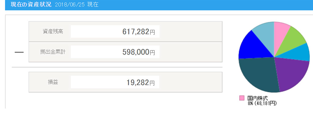 18.0626イデコ成績