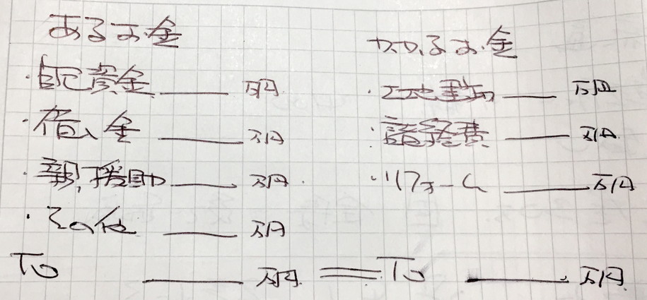 マイホーム予算の組み方