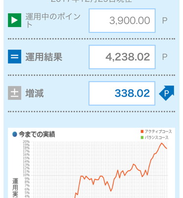 セゾンポイント運用履歴20171231