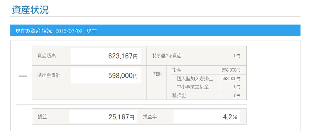 イデコ記録20180710